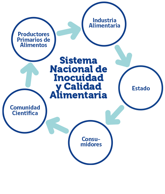 Esquema_Sistema_nacional_inocuidad
